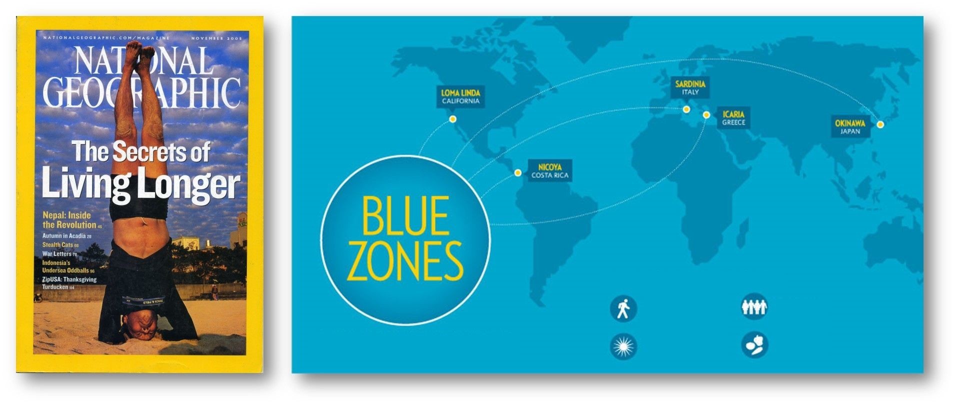 Blue Zones